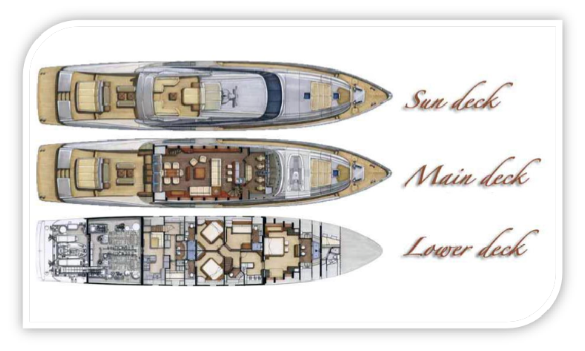 Photo Gallery Palmer and Johnson 120 / CATEGORY F